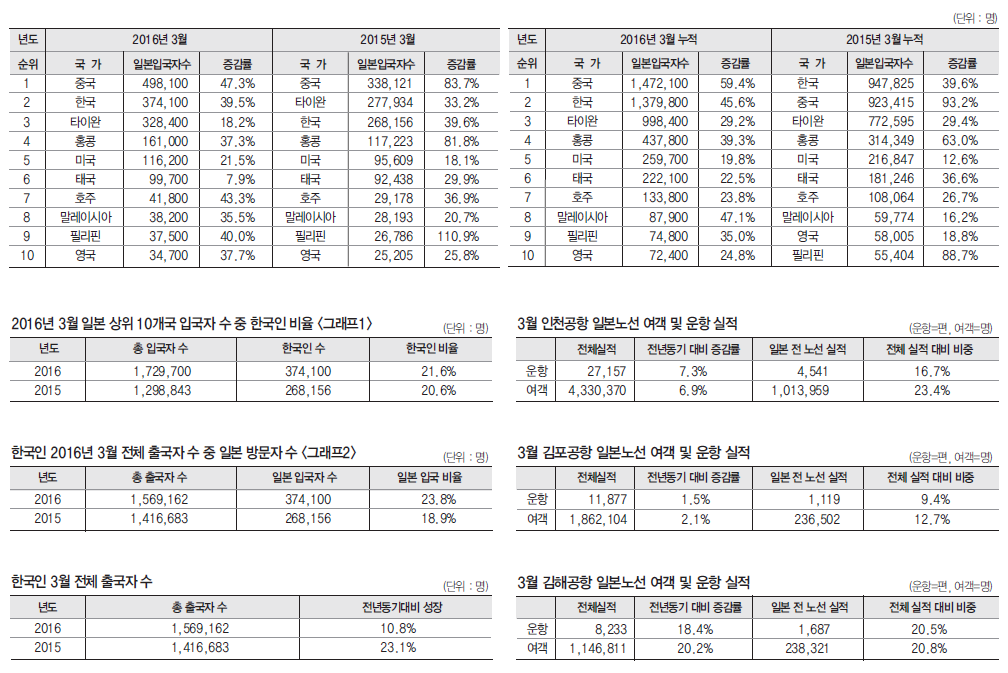 뉴스 사진